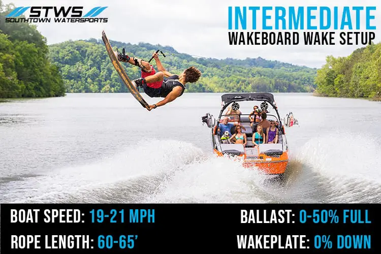 stws_setting_up_your_intermediate_wakeboard_wake Setting Up Your Intermediate Wakeboard Wake